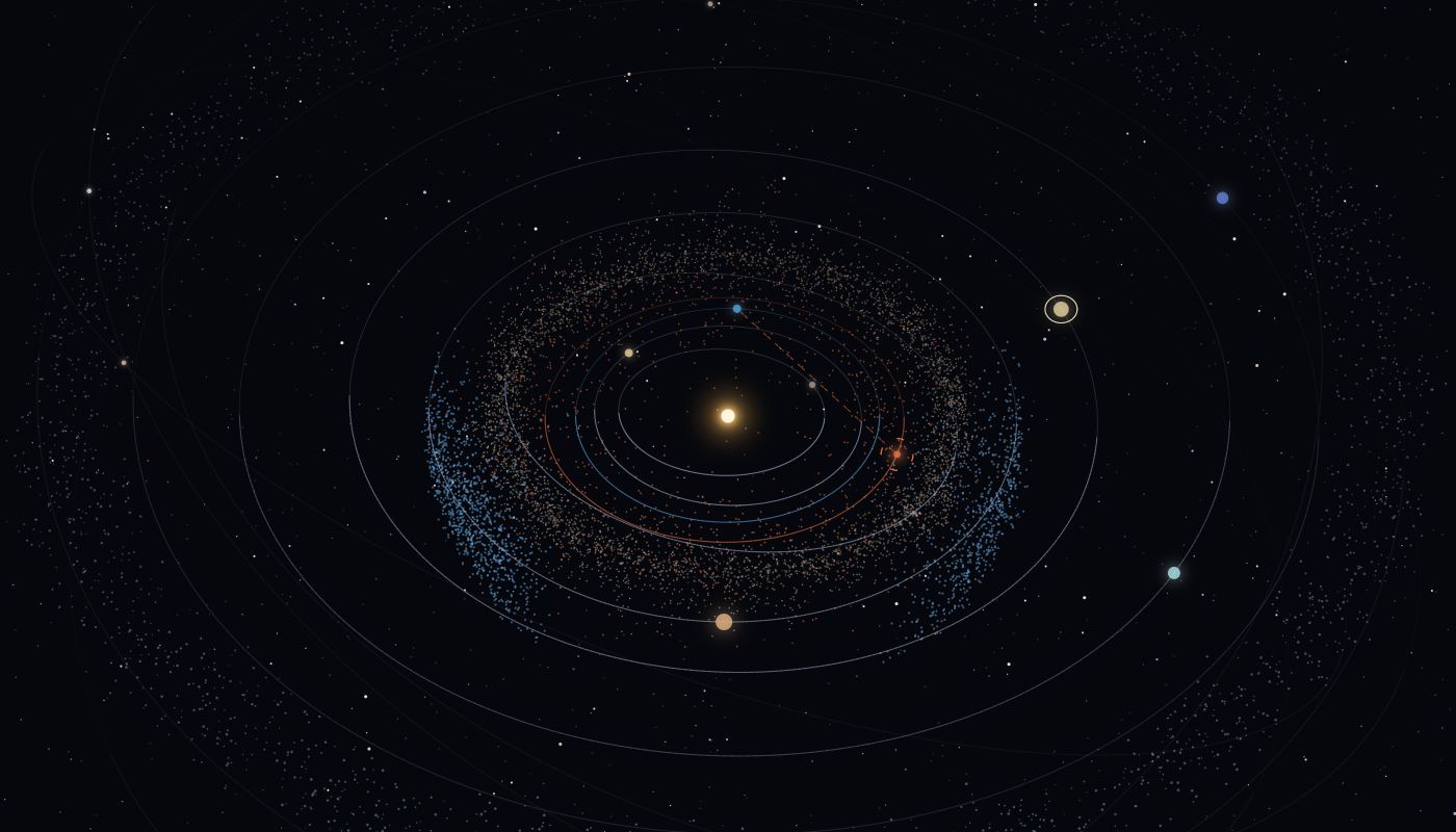 Thousands of asteroid dots, with two dense clouds sharing Jupiter's orbit.