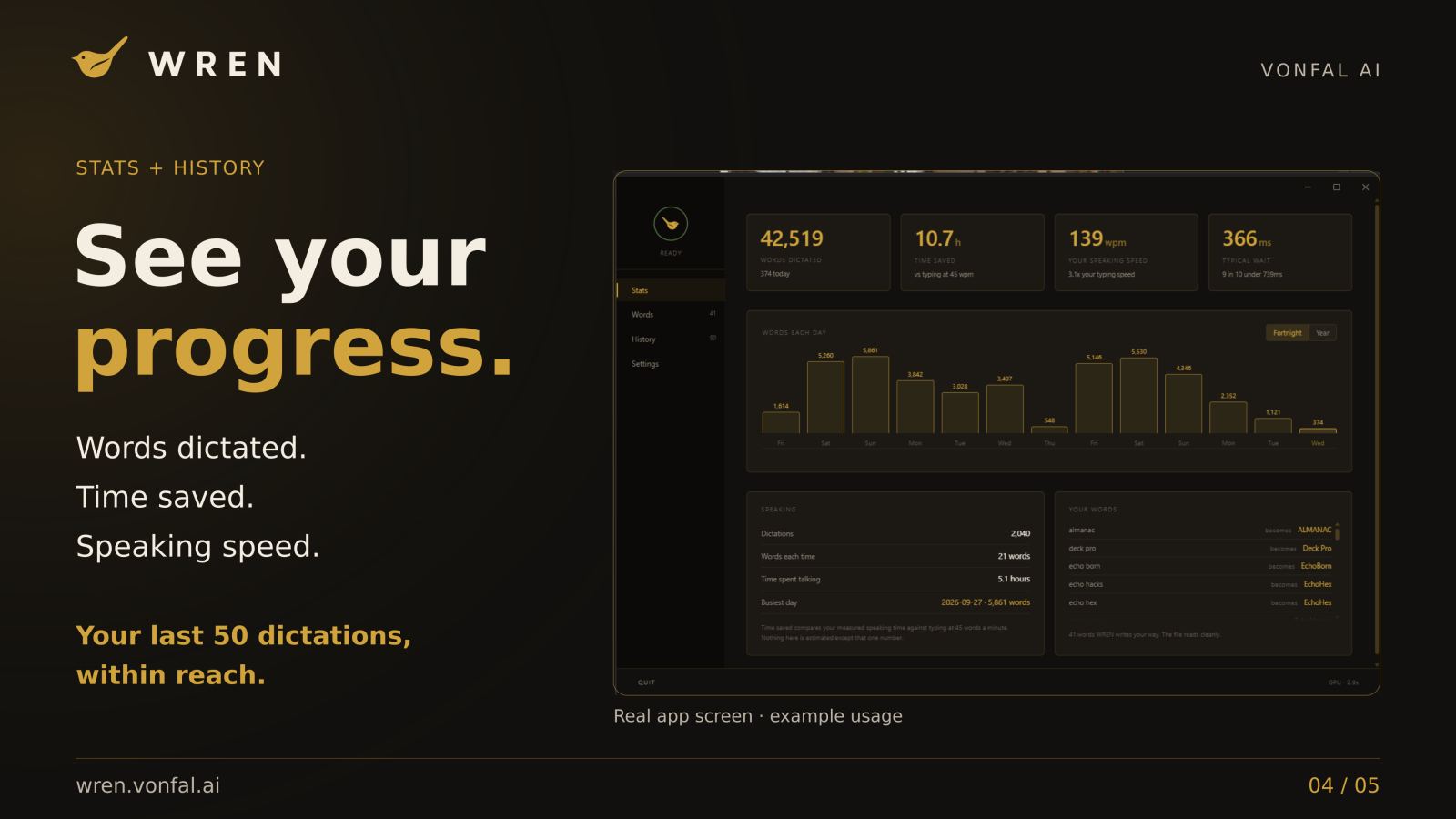 WREN slide: 'See your progress' with the app's statistics dashboard.